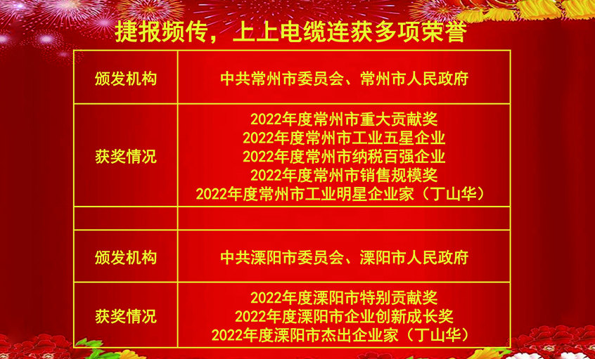 开工好时节，玉兔报喜来——尊龙凯时电缆连获殊荣