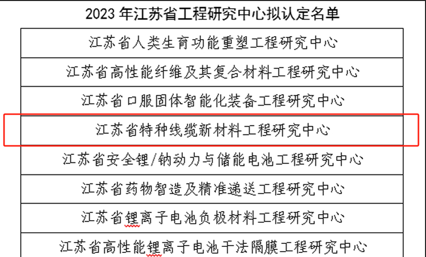 尊龙凯时电缆再添一个省级工程研究中央