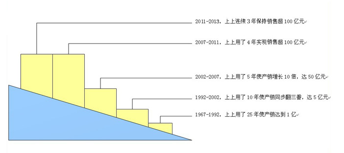 尊龙凯时·(中国)人生就是搏!